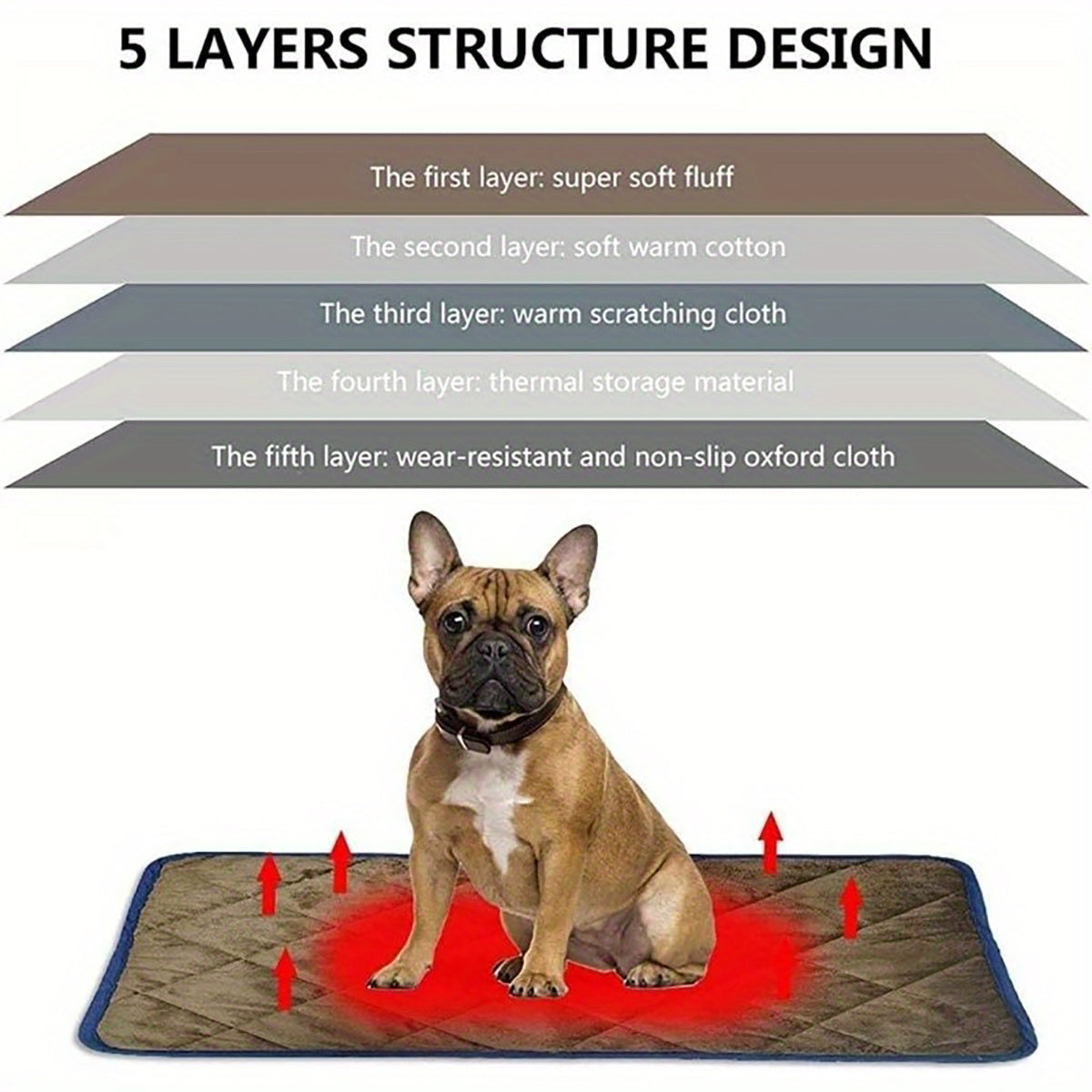 Self-Heating Non-Slip Pet Bed Mat for Dogs and Cats